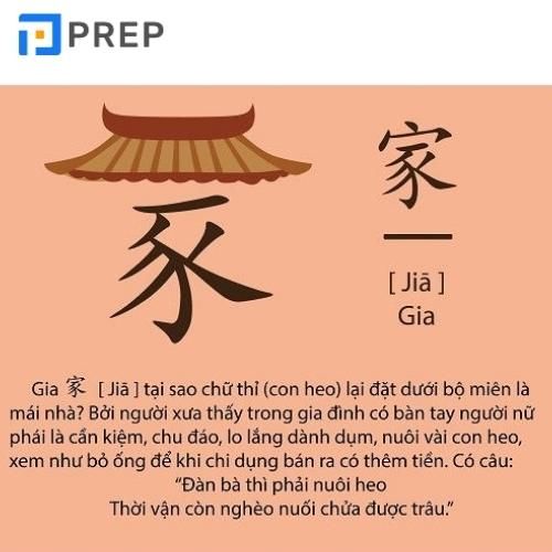 Chữ Gia (家) Trong Tiếng Hán: Ý Nghĩa, Cách Viết Và Ví Dụ