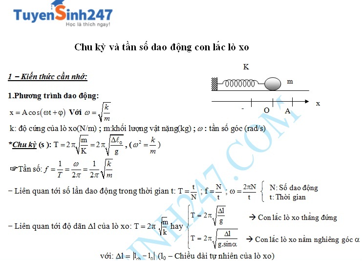 Công thức Chu Kỳ Dao Động Gallery 1