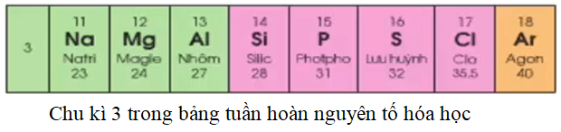 Chu kỳ hóa học là gì?