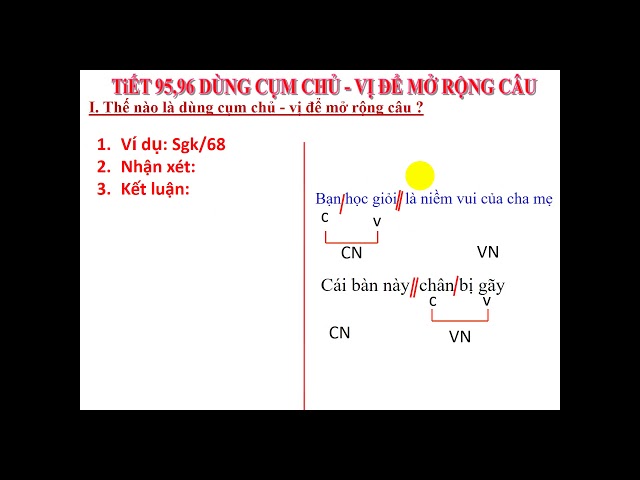 Chủ Ngữ Mở Rộng Là Gì?