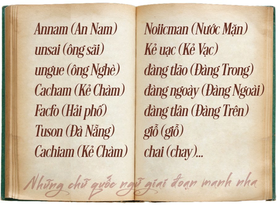 Chữ Quốc Ngữ Là Gì?