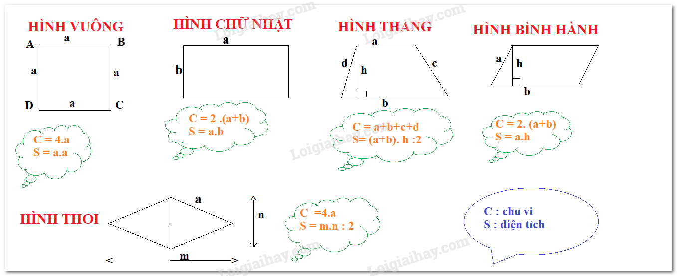 Định nghĩa Chu Vi là gì? Gallery 1