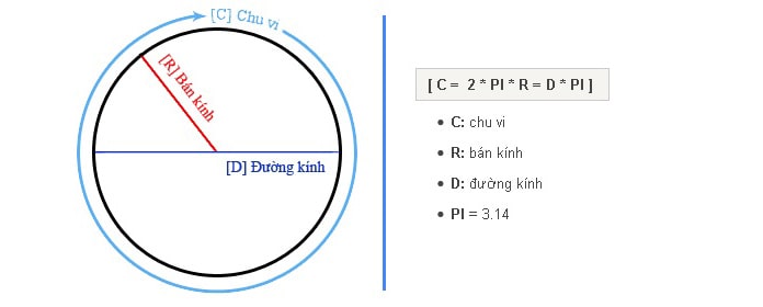 Chu vi đáy hình tròn