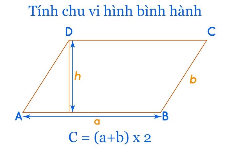Công thức Hình Bình Hành: Tổng Hợp Kiến Thức Toán Học Gallery 2