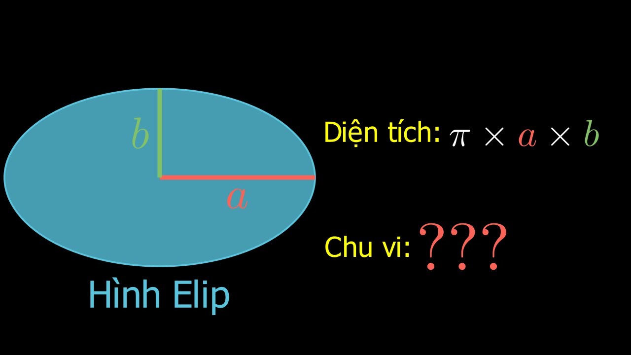 Chu vi hình elip