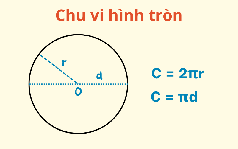 Kí hiệu của chu vi là gì? Gallery 1