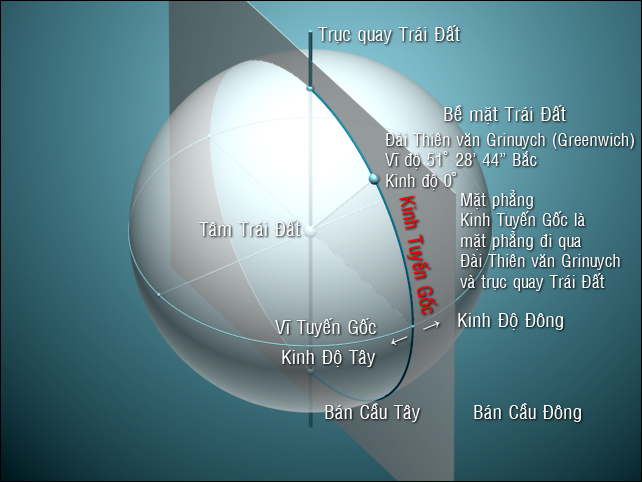 Trái Đất Rộng Bao Nhiêu? Gallery 1