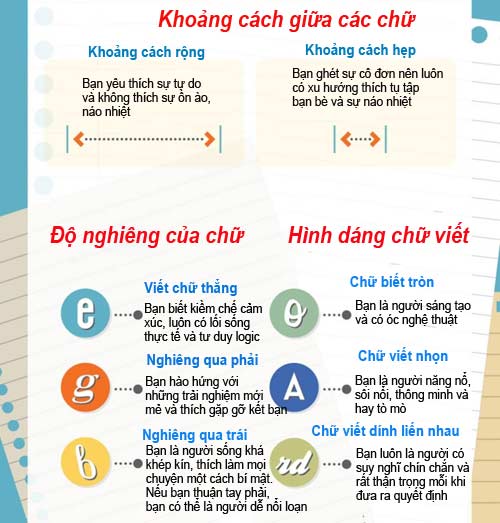 Chữ viết nói lên tính cách: Phân tích nét chữ để hiểu con người