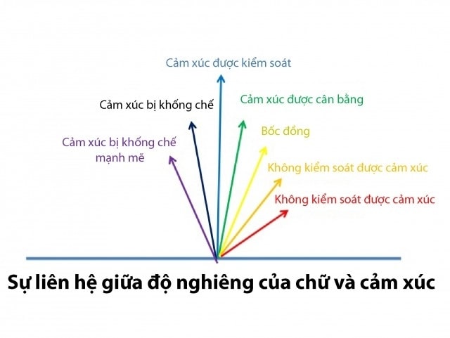 Chữ viết nói lên tính cách: Phân tích nét chữ để hiểu con người Gallery 2
