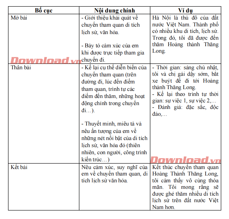 Tham Quan Di Tích Lịch Sử: Hướng Dẫn Chi Tiết & Kinh Nghiệm Du Lịch Gallery 2
