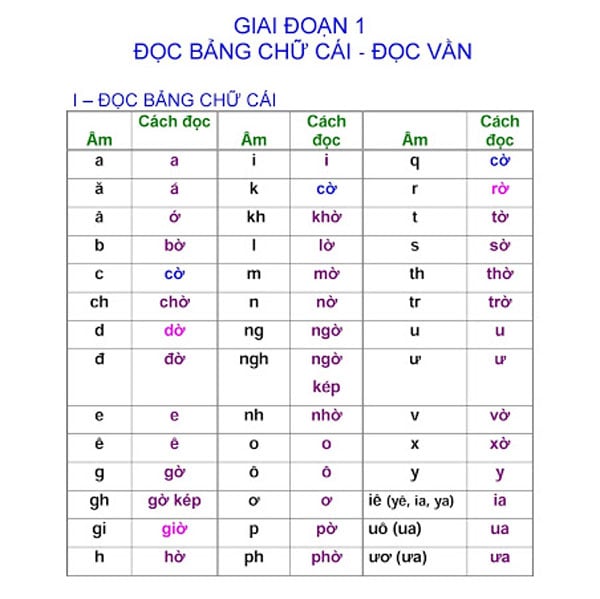 Dạy Con Viết Chữ Vào Lớp 1: Hướng Dẫn Chi Tiết Cho Cha Mẹ Gallery 1