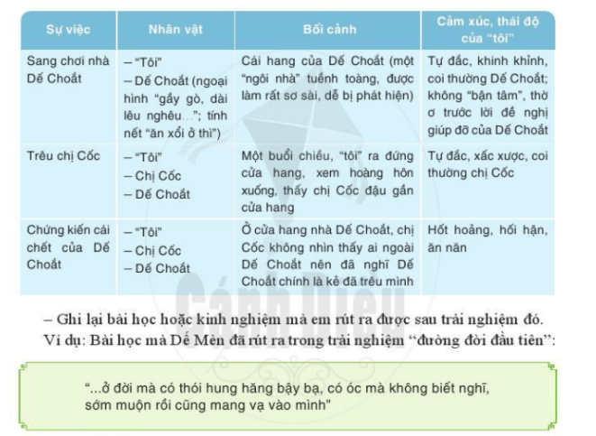 Trải Nghiệm Leo Núi Fansipan Đáng Nhớ Gallery 1