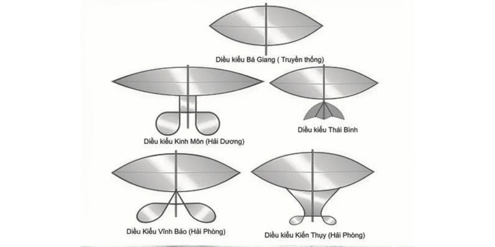 Cách Vẽ Diều Sáo Gallery 1