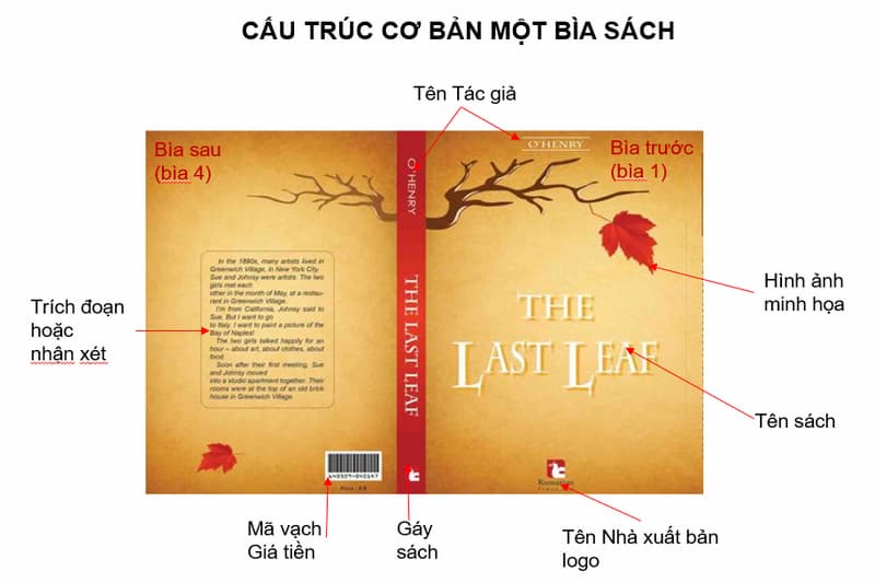 Cách Vẽ Bìa Sách Đẹp, Ấn Tượng và Thu Hút Độc Giả Gallery 1