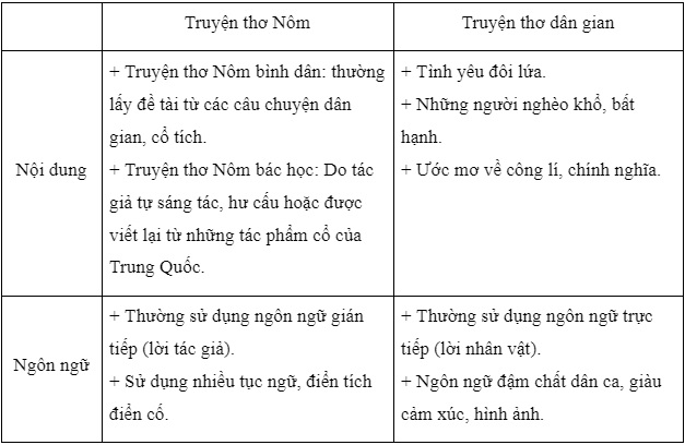 Trao Duyên Lớp 11: Bí Kíp Thành Công Và Những Điều Cần Lưu Ý Gallery 2