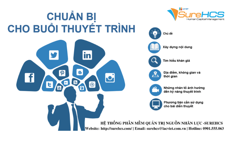 Kỹ thuật thuyết trình thuyết phục người khác hiệu quả Gallery 1