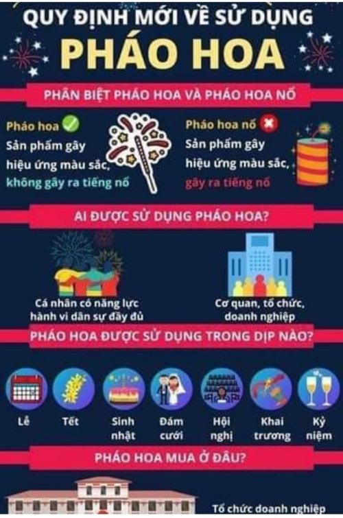 Cách Đốt Pháo Bông An Toàn và Hiệu Quả Gallery 1