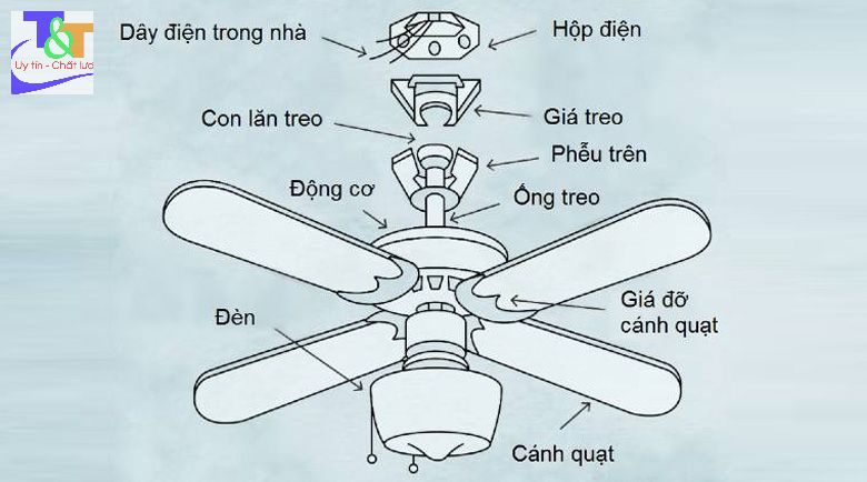 Cách Gắn Quạt Trần Đơn Giản và An Toàn Gallery 1