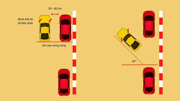 Mẹo Ghép Xe Ngang Gallery 1