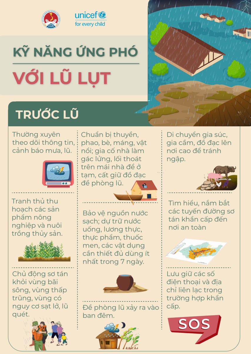 Cách Phòng Tránh Lũ Lụt Gallery 1