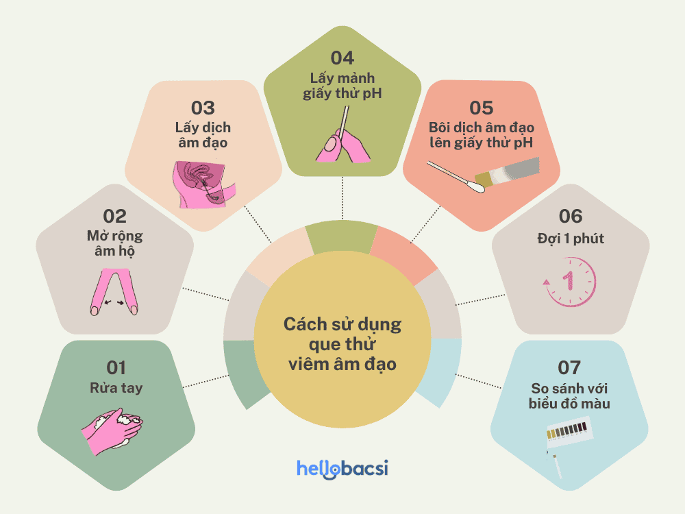 Cách Sử Dụng Que Thử Kiềm Chính Xác Gallery 1