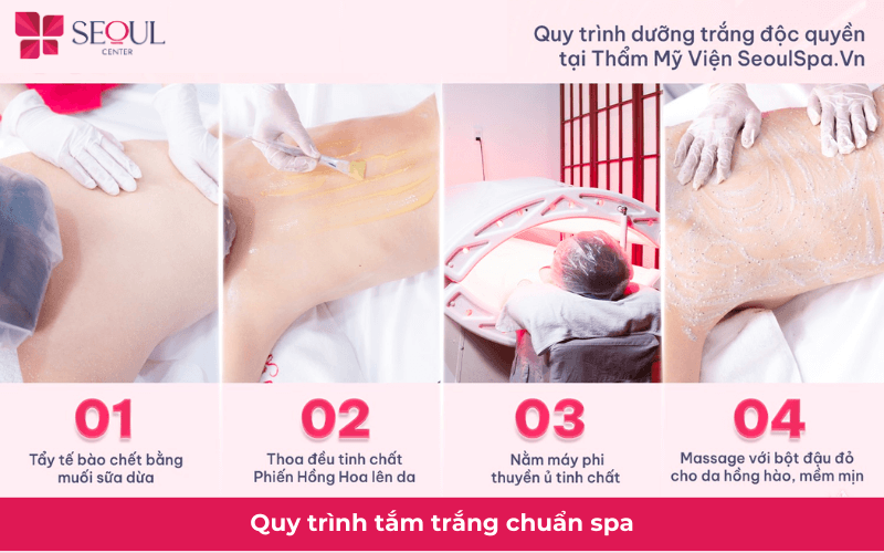 Thu Trình Tắm Khoa Học và Hiệu Quả Gallery 1