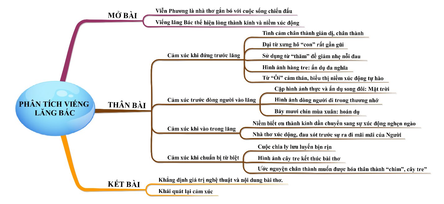 Viếng Lăng Bác Lý Thuyết Gallery 1