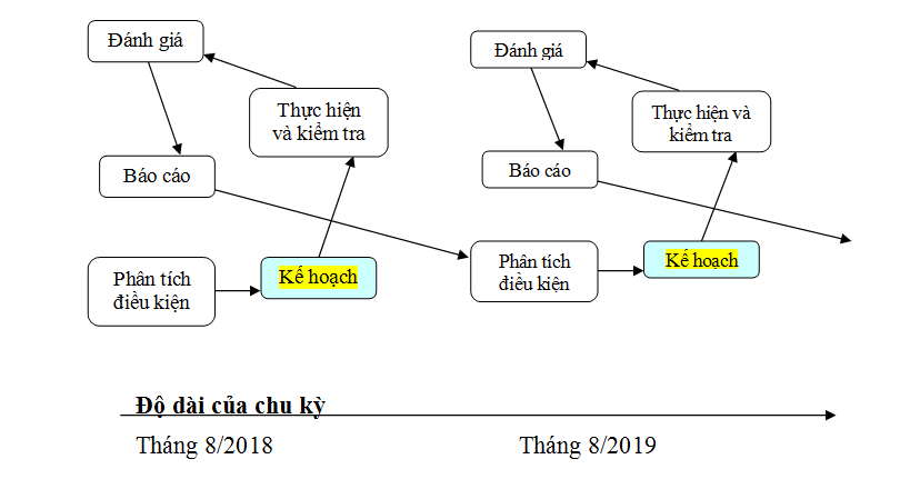 Cách Làm Tổ Trưởng Trong Lớp Hiệu Quả Gallery 1