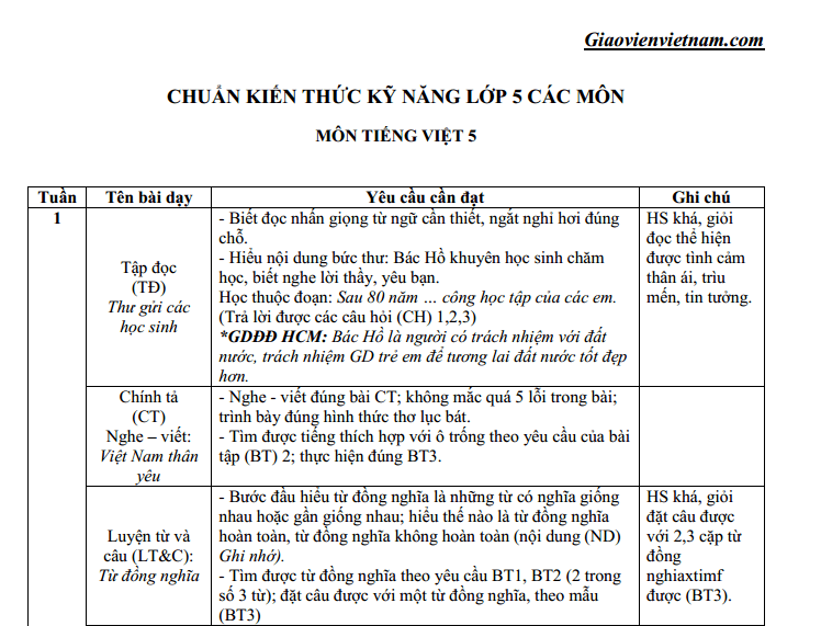 Kiến thức và kỹ năng Toán lớp 5