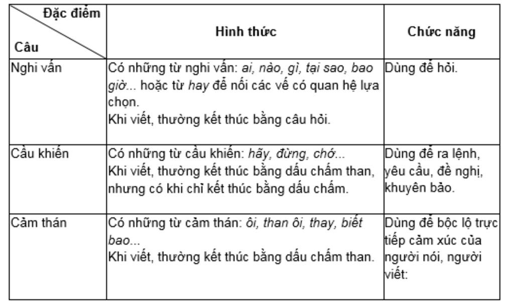 Chức năng của câu nghi vấn Gallery 2
