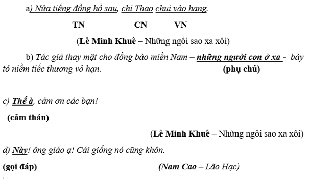 Thành Phần Cảm Thán Là Gì? Gallery 2