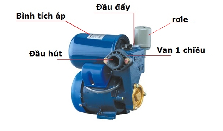 Van 1 chiều máy bơm nước: Cấu tạo, chức năng và ứng dụng Gallery 2