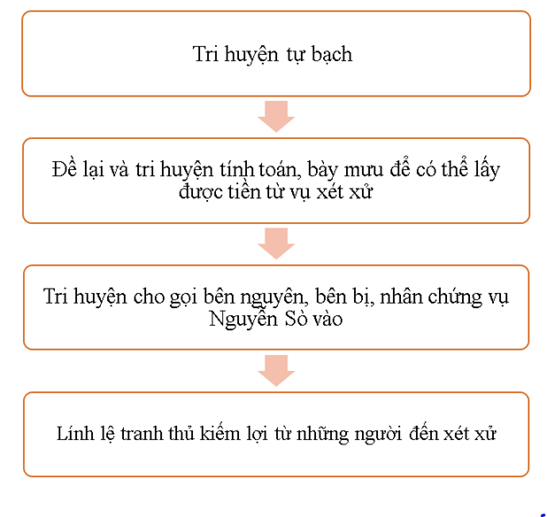 Tóm tắt Huyện Đường Gallery 2