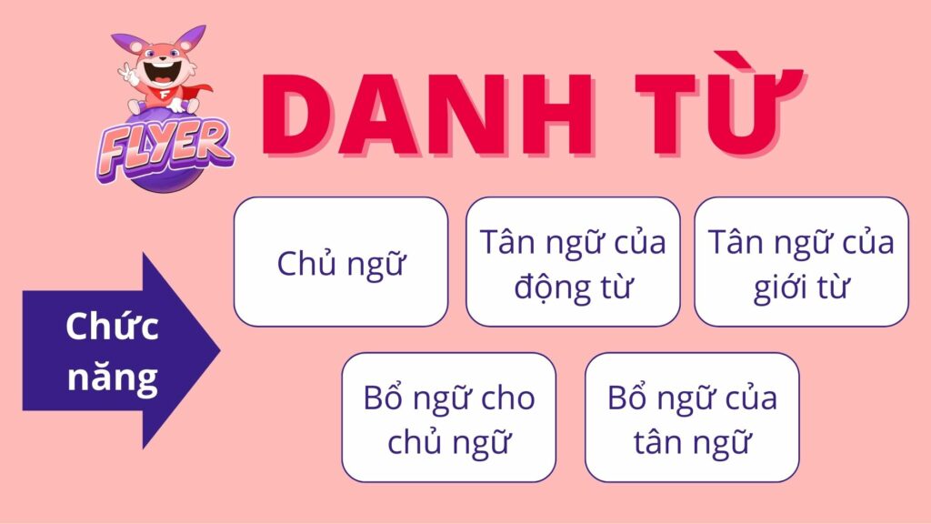 Định nghĩa Danh từ Gallery 2