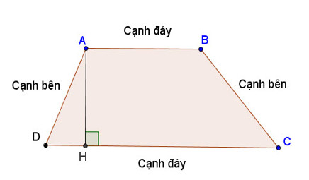 Định Lý Hình Thang Cân Gallery 1
