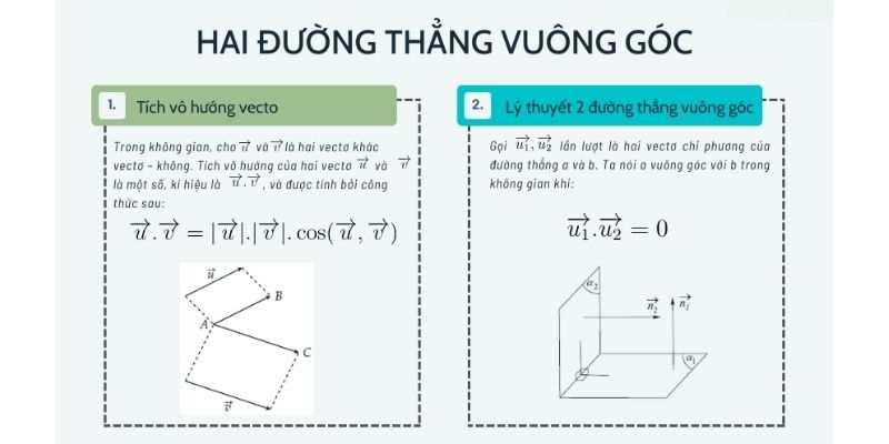 Tích vô hướng của hai vecto vuông góc Gallery 2