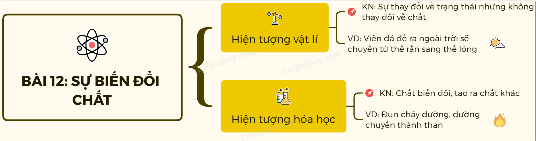 Tóm tắt Hóa học 8 Gallery 1