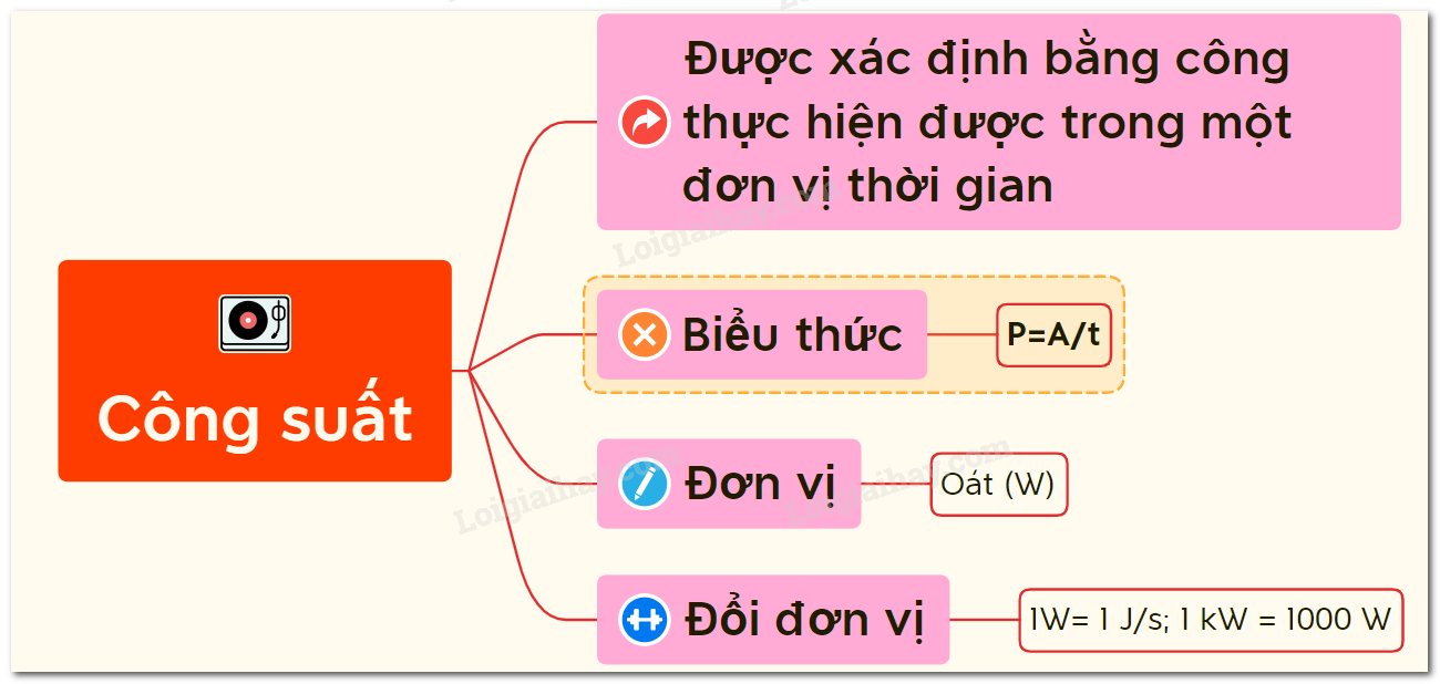 Tổng hợp lý thuyết Vật lý 8 học kì 2 Gallery 1