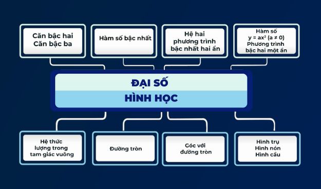 Toán 9 Kỳ 2: Tổng hợp kiến thức và bài tập Gallery 1