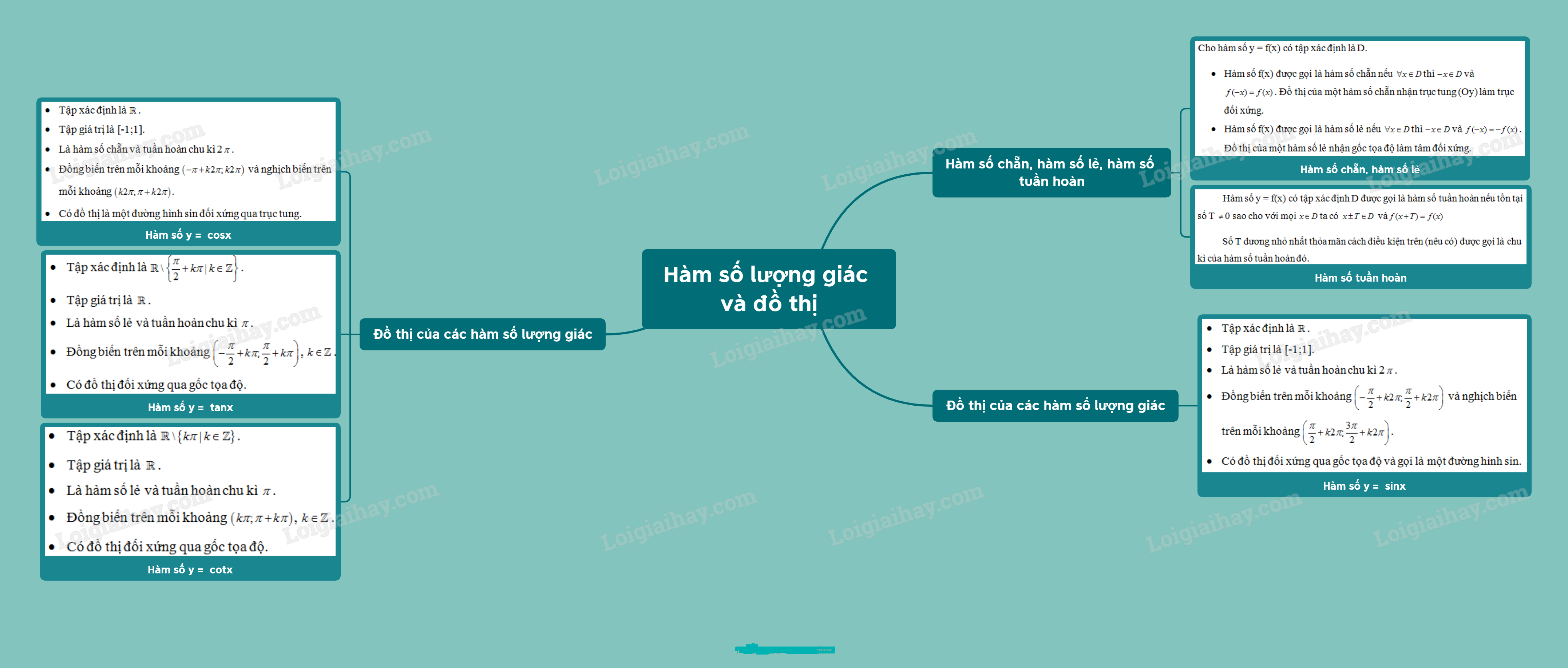 Giải Toán Kết Nối Tri Thức 11: Hướng Dẫn Chi Tiết và Bài Tập Minh Họa Gallery 1