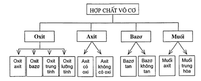 File Tổng Hợp Kiến Thức Hóa 9 Gallery 1