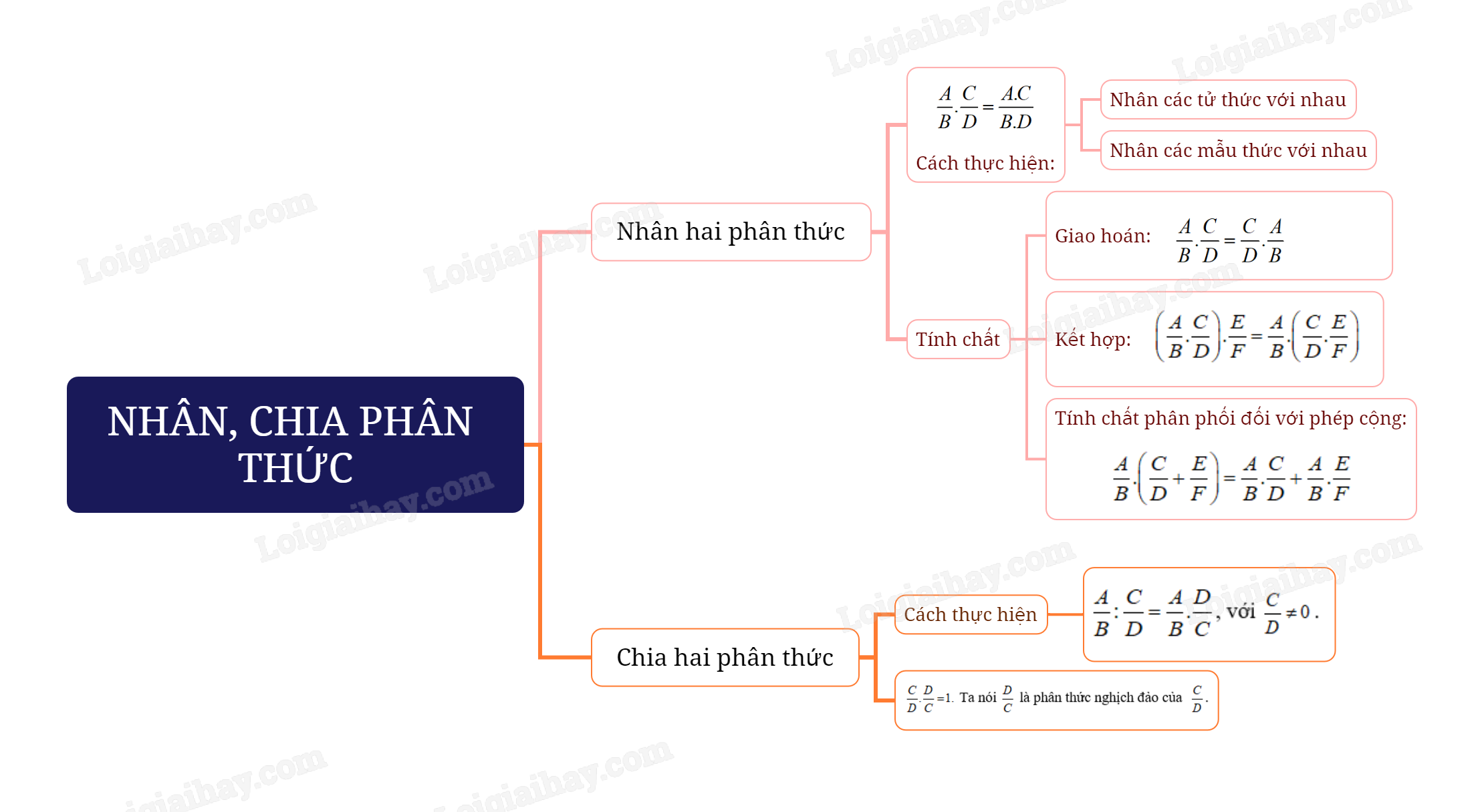 Giải Toán 8 Kết Nối Tri Thức: Hướng Dẫn Chi Tiết và Bài Tập Gallery 1