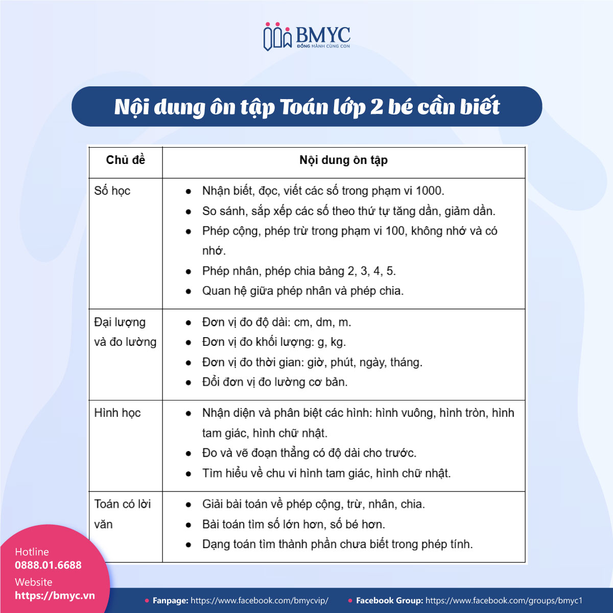 Đề cương ôn tập Toán lớp 2 chi tiết và đầy đủ nhất Gallery 1