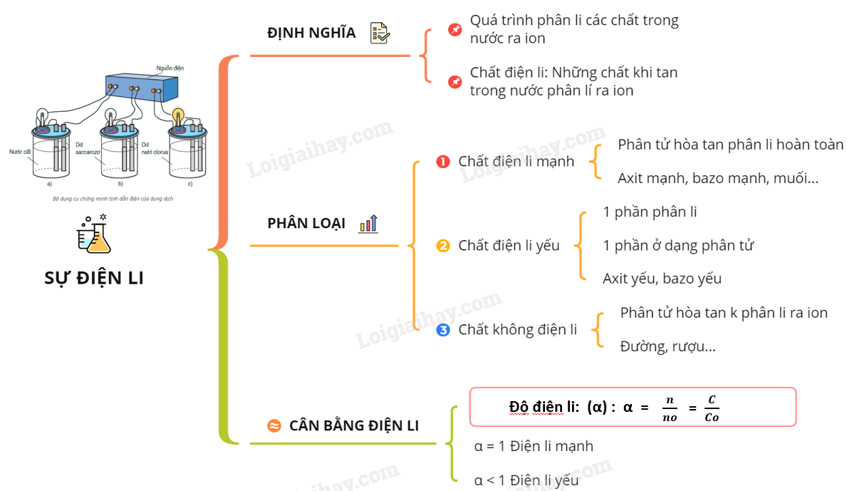 Tóm tắt Hóa học 10: Kiến thức trọng tâm và phương pháp học hiệu quả Gallery 1