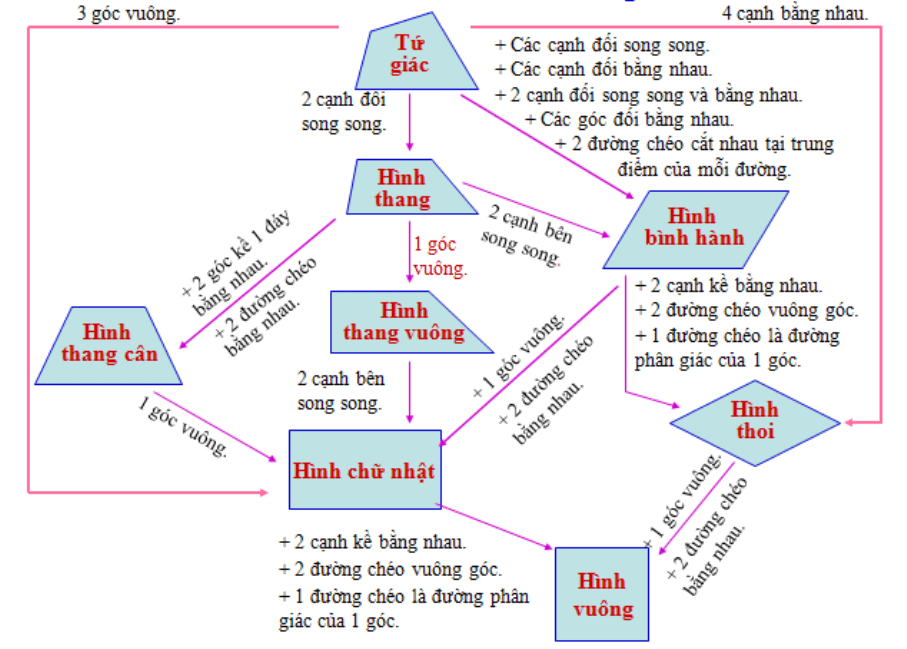 Tổng hợp kiến thức Toán hình 8 Gallery 1