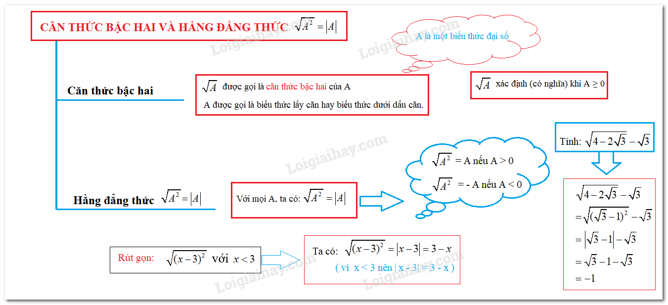 Lý thuyết Toán 9 Học kì 1 Gallery 2