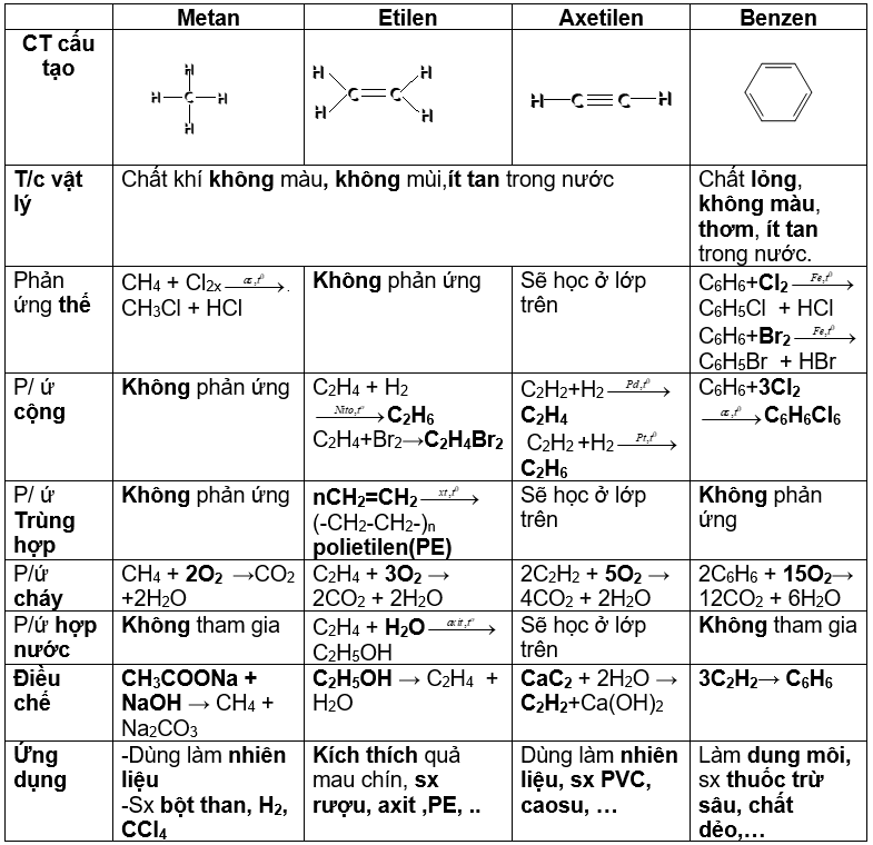 Tóm tắt kiến thức Hóa học lớp 9 Gallery 2