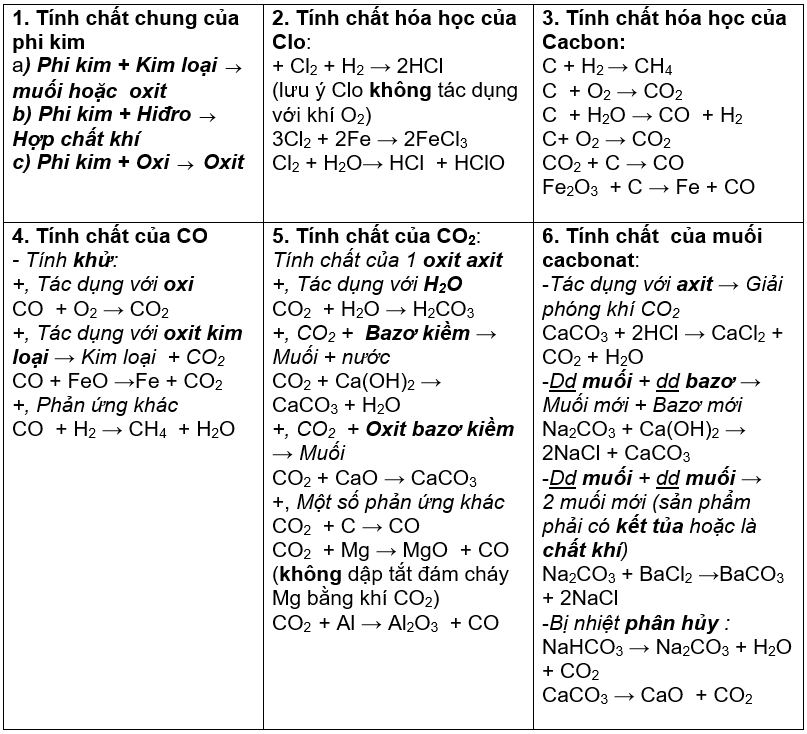 File Tổng Hợp Kiến Thức Hóa 9 Gallery 2