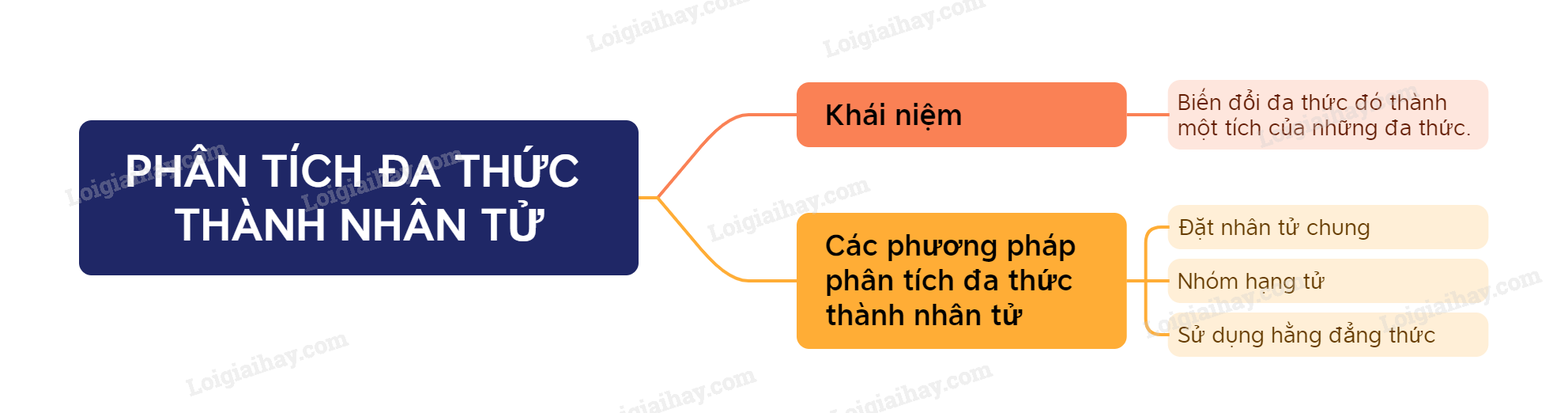 Giải Toán 8 Kết Nối Tri Thức: Hướng Dẫn Chi Tiết và Bài Tập Gallery 2
