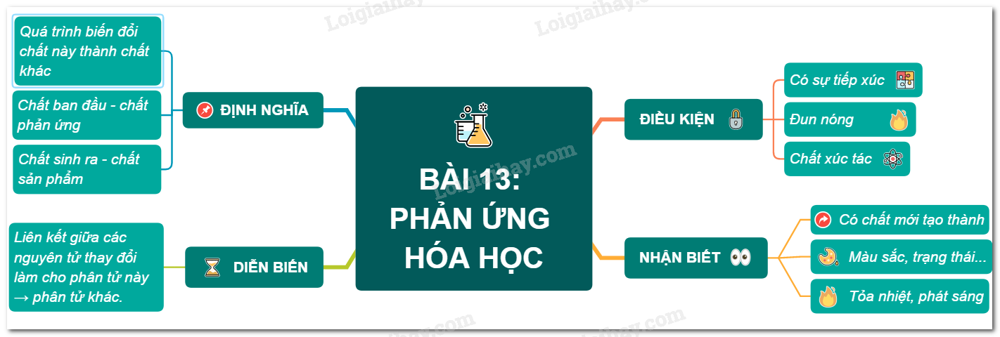Tóm tắt Hóa học 8 Gallery 2